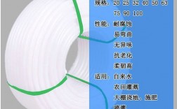 白色塑料水管分类（白色塑料水管分类标准）