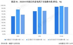 中国白色家电行业（中国白色家电行业2022年调研报告）