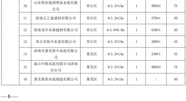 贵州省白色特种水泥厂（贵州省水泥厂明细清单）-图3