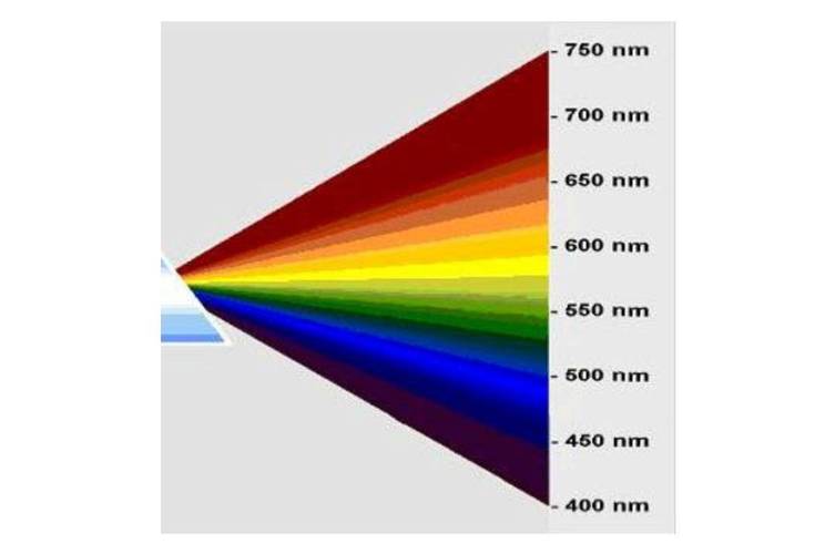 白色光有波长么（白色光的波长和频率是多少）-图3