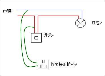白色电线怎样接开关（电线白线接什么线）-图2