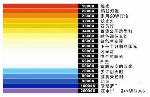 led太阳白色温（led 色温）-图2